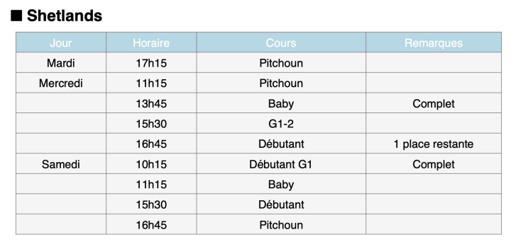 cours Shetland